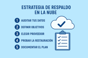 pasos para implementar un respaldo cloud efectivo