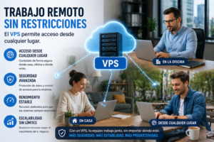 equipo trabajando remoto VPS acceso nube casa oficina colaboracion