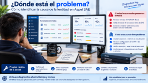 Diagnóstico de problemas de conexión de Aspel SAE entre sucursales