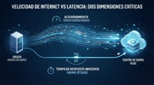 Diferencia entre velocidad y latencia de Internet para un ERP